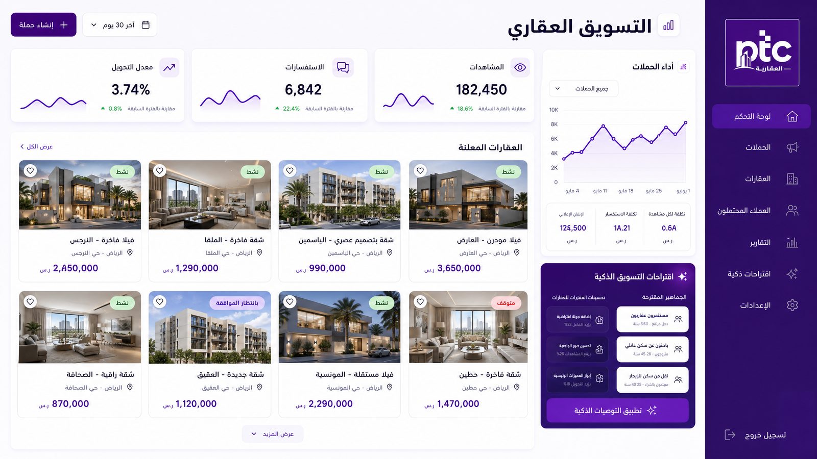قياس كل ريال تسويقي