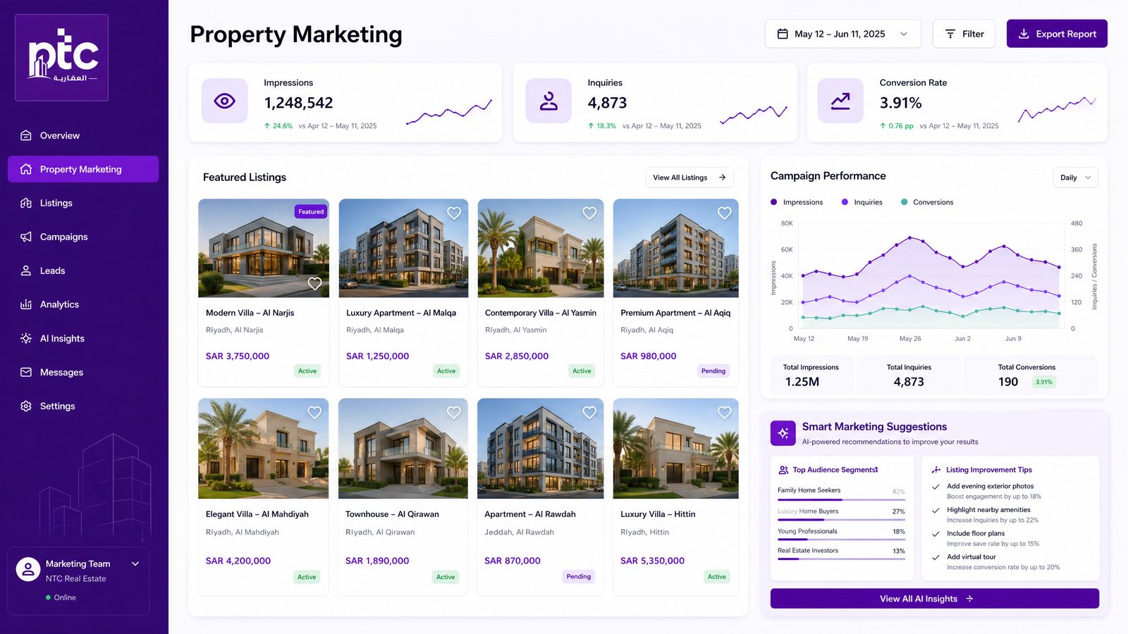 Every marketing riyal, measured